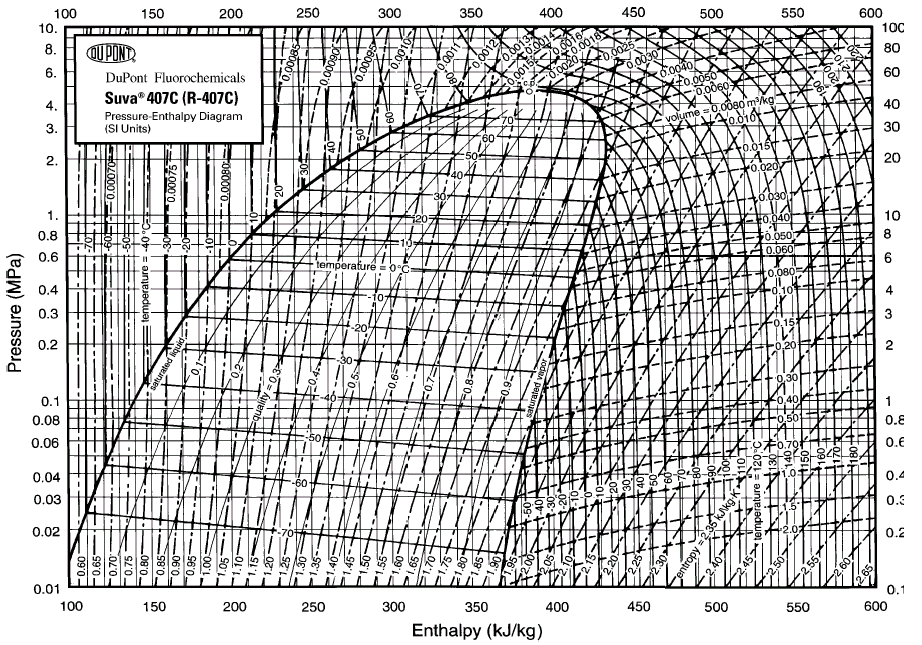 Πίεςθ 07/06 geotherm / Folie 34 Θερμοδυναμικόσ κφκλοσ αντλίασ θερμότητασ Ψφκτθσ Συμπυκνωτισ 3 3 2 2 Συμπιεςτισ Scroll