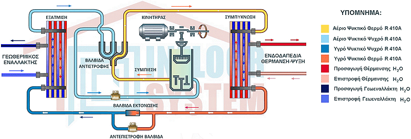 ελαιιάθηε θπκαίλεηαη κεηαμχ 20-35w/m2-1, αλάινγα κε ηα γεσινγηθά ζηνηρεία ηνπ ππεδάθνπο.