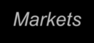 Ansoff Matrix Markets Existing New Offerings Existing New Market