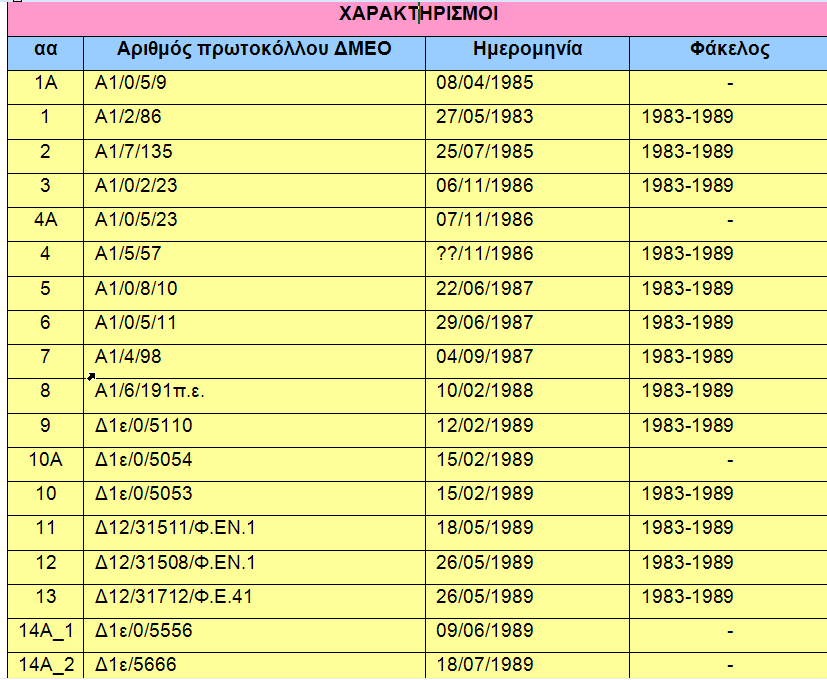 Πίλαθαο απνθάζεωλ ραξαθηεξηζκώλ