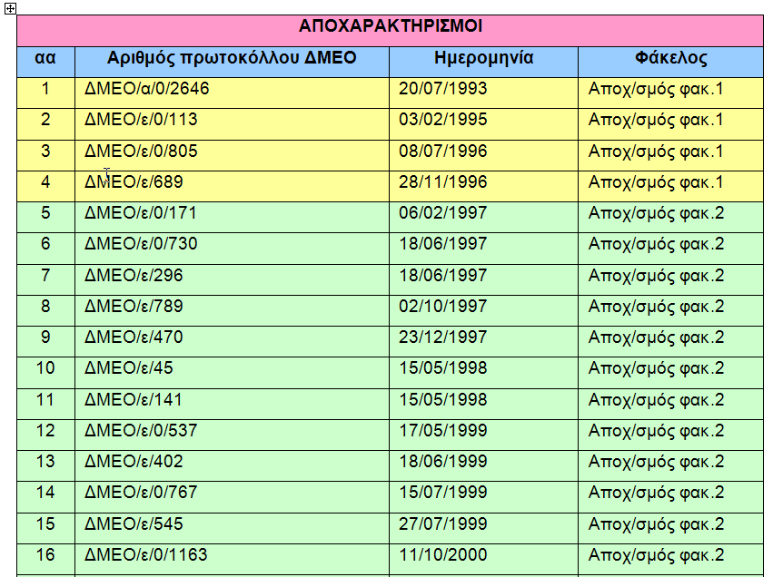 Πίλαθαο απνθάζεωλ