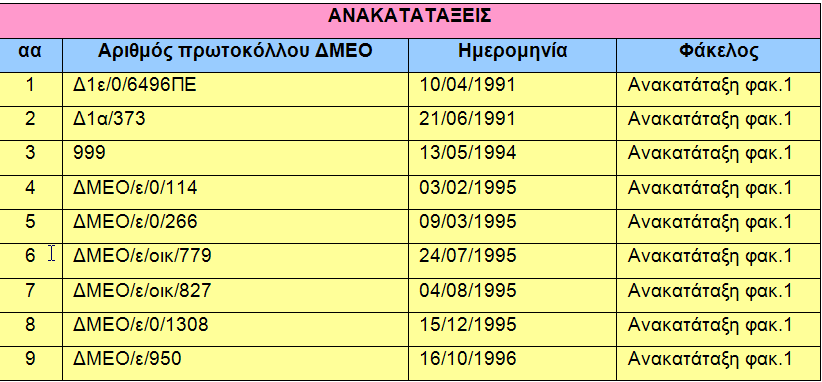 Πίλαθαο απνθάζεωλ αλαθαηαηάμεωλ