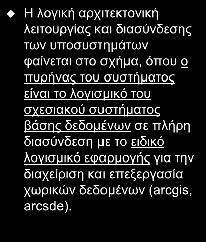 Η ινγηθή αξρηηεθηνληθή Η ινγηθή αξρηηεθηνληθή ιεηηνπξγίαο θαη δηαζύλδεζεο ησλ ππνζπζηεκάησλ θαίλεηαη ζην ζρήκα, όπνπ ν ππξήλαο ηνπ ζπζηήκαηνο είλαη ην ινγηζκηθό ηνπ ζρεζηαθνύ ζπζηήκαηνο βάζεο