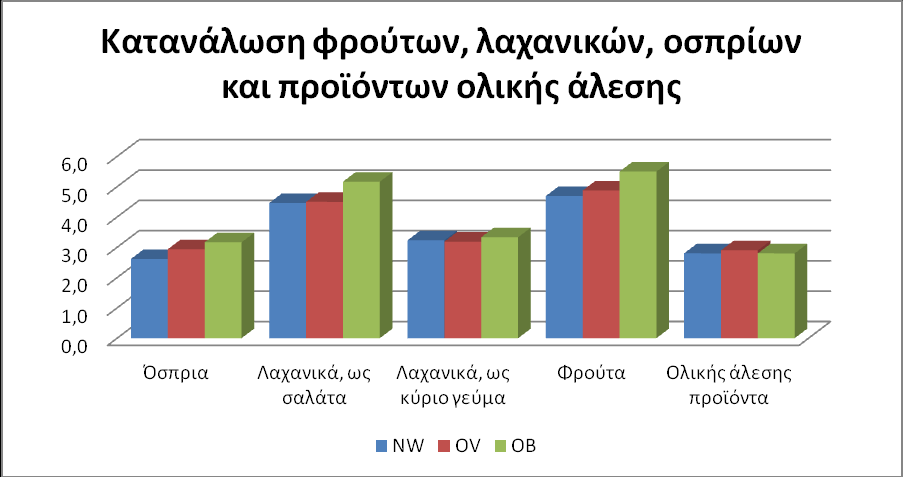 Κεφάλαιο έκτο: Αποτελέσματα της έρευνας Γράφημα 6.