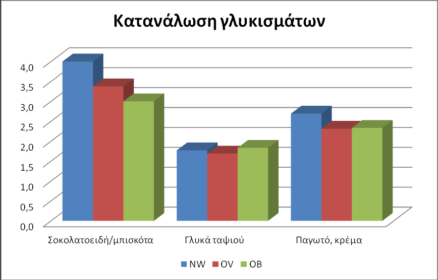 Κεφάλαιο έκτο: Αποτελέσματα της έρευνας Γράφημα 6.