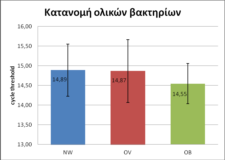 Κεφάλαιο έκτο: Αποτελέσματα της έρευνας Γράφημα 6.