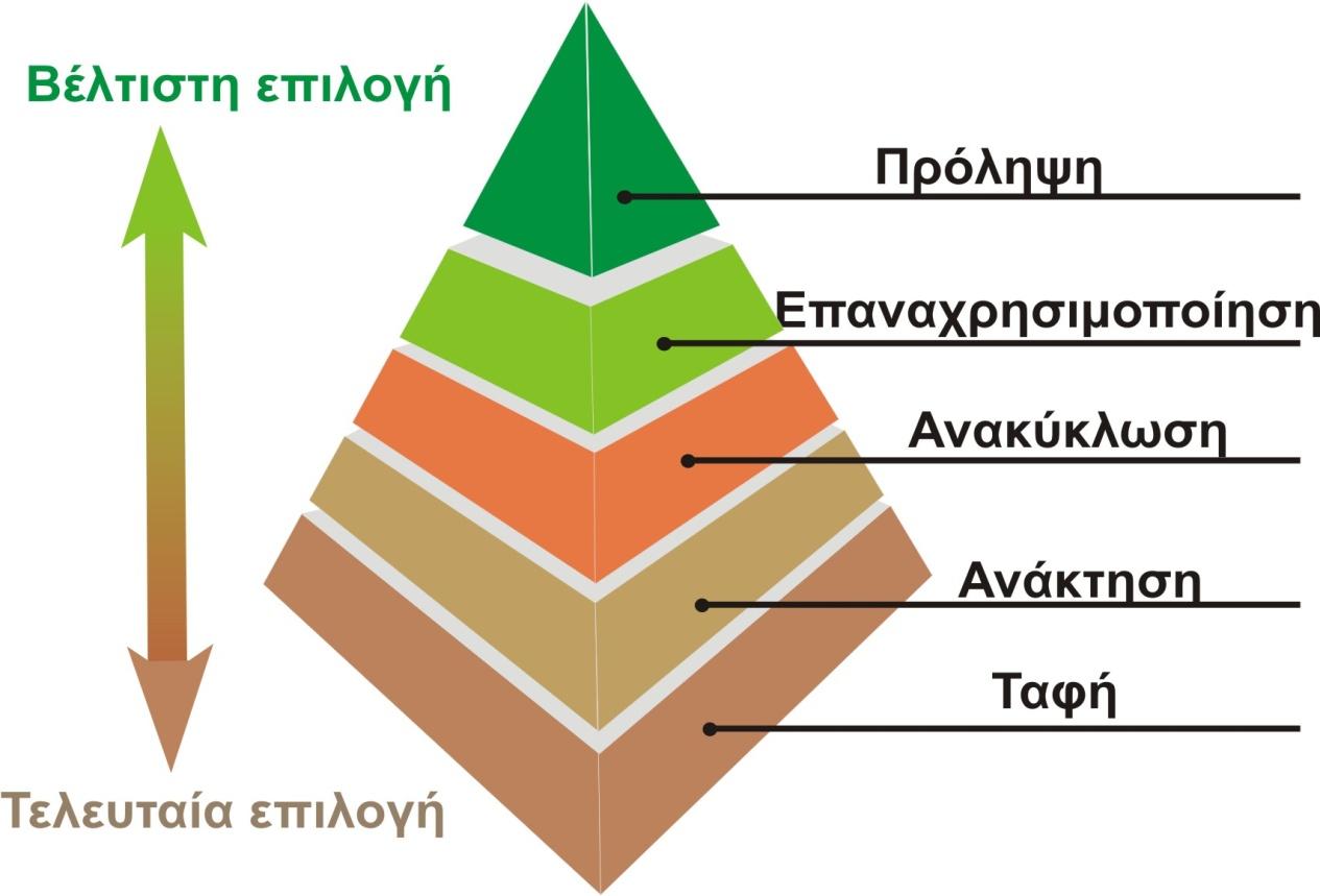 ΔΙΑΧΕΙΡΙΣΗ ΣΤΕΡΕΩΝ