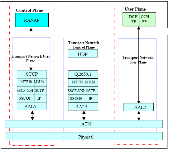 ρήκα 4.