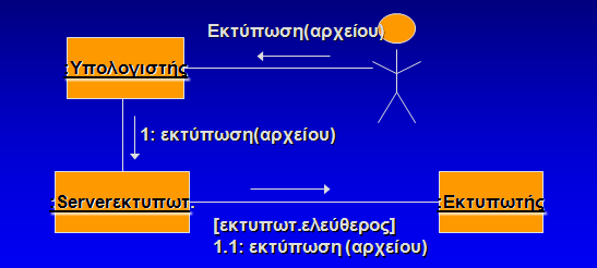 αντικείµενα (αναπαριστώντας εκποµπές µηνυµάτων). Αυτά τα διαγράµµατα είναι µια επέκταση των διαγραµµάτων αντικειµένων. Αναπαράσταση των αλληλεπιδράσεων.