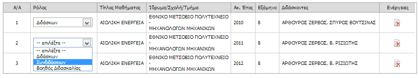 Παρατήρηση: Τα στοιχεία των μαθημάτων εμφανίζονται εδώ όπως ακριβώς έχουν καταχωριστεί στο Πληροφοριακό Σύστημα της Δράσης "Εύδοξος" από τη γραμματεία κάθε Τμήματος και δεν είναι επεξεργάσιμα από το