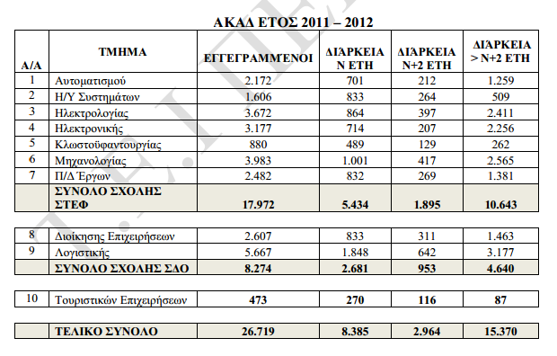 ΠΑΡΑΡΤΗΜΑ Ι Ο ΦΟΙΤΗΤΙΚΟΣ ΠΛΗΘΥΣΜΟΣ ΤΟΥ Τ.