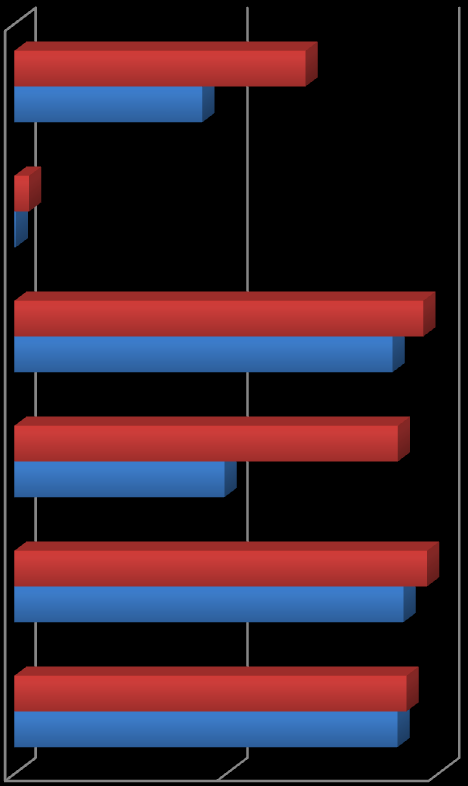 Ανζςεισ Νοικοκυριοφ Επιχειρηςιακό Πρόγραμμα Δόμου Μύκησ 2011 2014. τρατηγικόσ χεδιαςμόσ Πύνακασ 1.7. ποςοςτιαύα κατανομό των νοικοκυριών ανϊλογα με τον αριθμό μελών ανϊ δωμϊτιο.