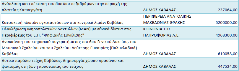 ΠΙΝΑΚΑΣ 33: