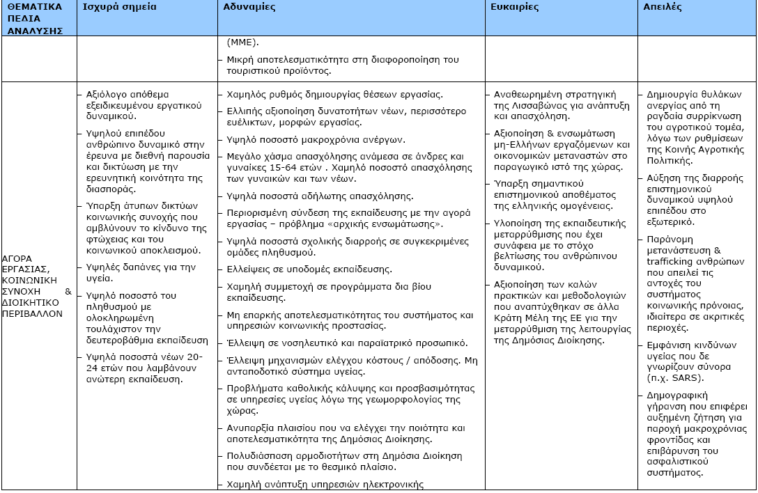 ΠΑΡΑΡΣΖΜΑ ΑΝΑΛΤΖ SWOT ΣΖ