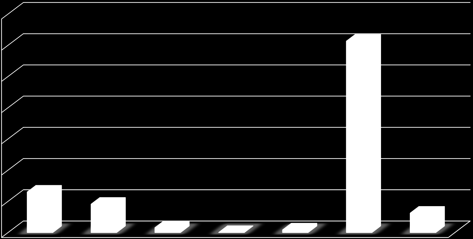 Φ/Α 7,00E-01 6,00E-01 5,00E-01 4,00E-01 3,00E-01 2,00E-01 1,00E-01 0,00E+00 Φαηλνκελν ηνπ ζεξκνθεπηνπ Ομηλε βξνρε Δπηξνθηζκνο Καηαζηξνθε ηνπ ζηξσκαηνο ηνπ νδνληνο