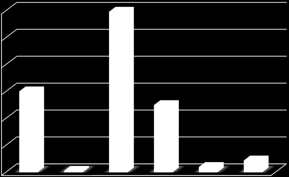 kg/mwhel Πίλαθαο 5.