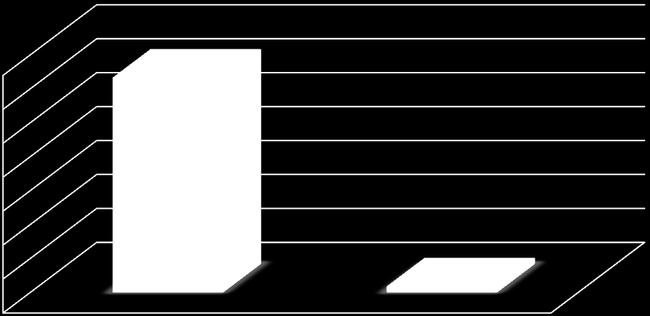 εθπνκπψλ Aromatic HC θαη ηνπ Ni ζε ηζνδχλακεο εθπνκπέο kg B(a)P. Γηαθξίλεηαη φηη νη Aromatic HC έρνπλ κεγαιχηεξε ζπκκεηνρή ζε απηφ ην θαηλφκελν. Πίλαθαο 5.