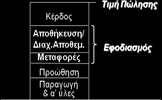 12 τιμής πώλησης των προϊόντων τους προς όφελος των νοικοκυριών, χωρίς οι ίδιες να θίγουν τα κέρδη τους.