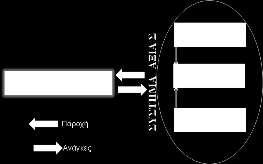 18 Στα πλαίσια αυτά, το μάνατζμεντ της επιχείρησης καλείται να κάνει εφαρμογή ενιαίων αρχών και εντός της επιχείρησης ώστε να δημιουργήσει αυτού που λέμε ένα πελατοποιοτικό σύστημα.