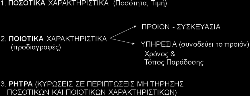 32 Η σημασία των διαπραγματεύσεων είναι μεγάλη κατά την επικοινωνία με τους προμηθευτές.