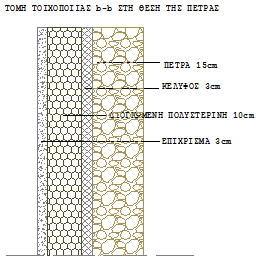4.1.5. Τοιχοποϊία με πέτρα εξωτερικά Φ.
