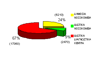 ΣΠΙΝΘΗΡΟΓΡΑΦΗΜΑ ΜΥΟΚΑΡΔΙΑΚΗΣ ΑΙΜΑΤΩΣΗΣ (ΔΙΑΧΥΣΗΣ) 25.000 μελέτες/εκατομμύριο ετησίως στις Η.Π.Α.(Berman DS, et al: Semin. Nucl. Med, 37: 2, 2007) 2.000 μελέτες/εκατομμύριο ετησίως στη Μ.