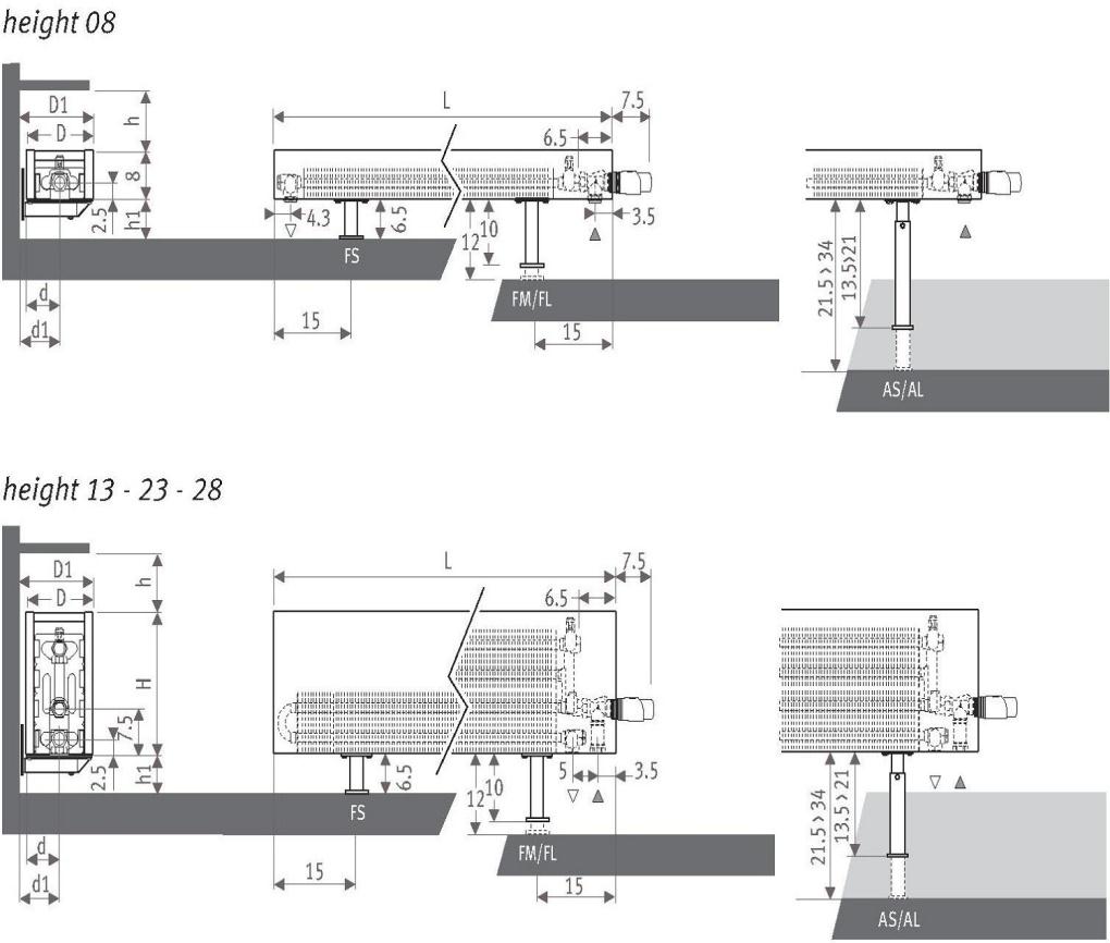 Mini Wall - Freestanding Διαστάσεις σε cm Type D d h min* Μοντέλο τοίχου 09 13 6.5 5 14 18 9.0 7 19 23 11.5 9 Μοντέλο Εδάφους 05 & 06 8 4.0 5 10 & 11 13 6.5 7 15 & 16 18 9.