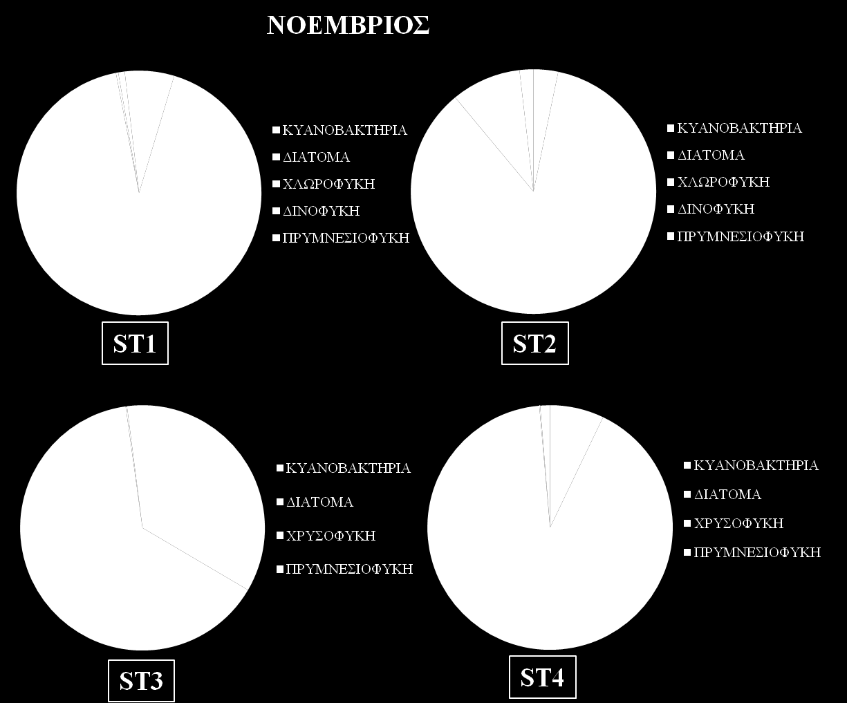 46 Δηθόλα 18: πκκεηνρή ησλ δηαθφξσλ ηαμηλνκηθψλ νκάδσλ ζηνπο