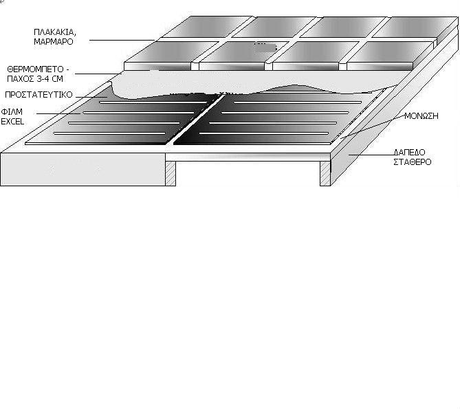 ΔΟΜΗ ΕΙΚΟΝΑ 1 ΕΙΚΟΝΑ 2 ΕΙΚΟΝΑ 1: *Πάτωμα: ξύλο, laminate, χαλί, μοκέτα, γυψοσανίδα. ΕΙΚΟΝΑ 2: πλακάκι, μάρμαρο * Πάτωμα, πλαστικό, βασικό πάτωμα: είναι ήδη υπάρχοντα υλικά στην κατασκευή του χρήστη.