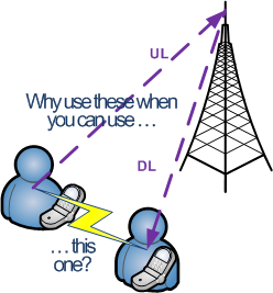 Incentives for D2D (1/5) Proximity gain: Higher bit rates (throughput) Lower delays