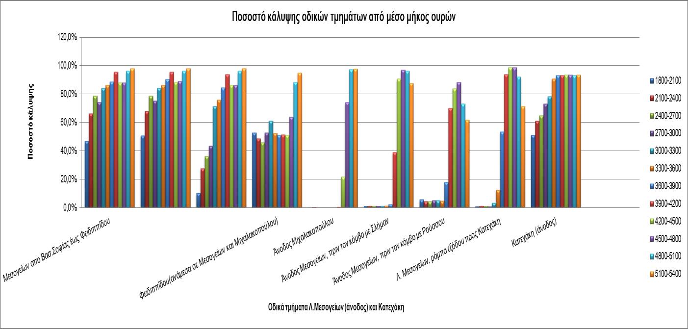 Κεφάλαιο 5 ΕΦΑΡΜΟΓΗ ΜΟΝΤΕΛΟΥ ΠΡΟΣΟΜΟΙΩΣΗΣ Διάγραμμα 5.24.