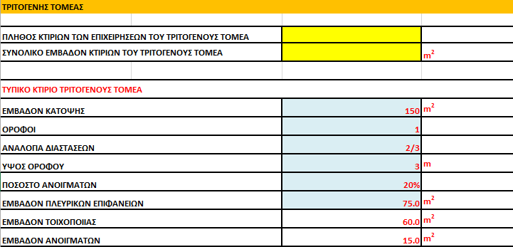 εμβαδόν τοιχοποιίας και το εμβαδόν των ανοιγμάτων. Όπως και προηγουμένως, έχουν εισαχθεί κάποια ενδεικτικά δεδομένα, αλλά δίνεται και εδώ στο χρήστη η δυνατότητα τροποποίησης. Σχήμα 3.