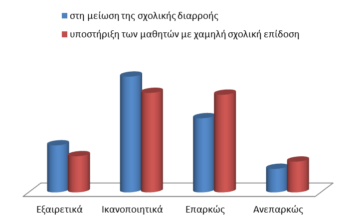 μπορεί να αποφευχθεί με τον έγκαιρο προγραμματισμό του σχολικού έτους από τους διευθυντές και την έγκαιρη τοποθέτηση εκπαιδευτικού προσωπικού.