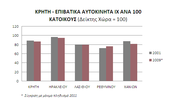 18 Ανεργία νησιωτικής χώρας, 3ο τριμηνο 2000-2011 15 12 9 6 3 0 2000 2001 2002 2003 2004 2005 2006 2007 2008 2009 2010 2011 Κρήτη Ιόνιοι νήσοι Β. Αιγαίο Ν. Αιγαίο Σχήμα Α.2.1.α.6-4.