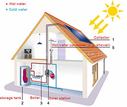 ΗΛΕΚΤΡΙΚA BOILER ΛΕΒΗΤΟΣΤΑΣΙΟΥ - ΗΛΙΑΚΑ BOILER ΛΕΒΗΤΟΣΤΑΣΙΟΥ (Ηλιακά Βεβιασμένης Κυκλοφορίας) Το ζεστό νερό χρήσης, αποτελεί, όσο και εάν δεν το έχουμε συνειδητοποιήσει, μία δραστηριότητα,