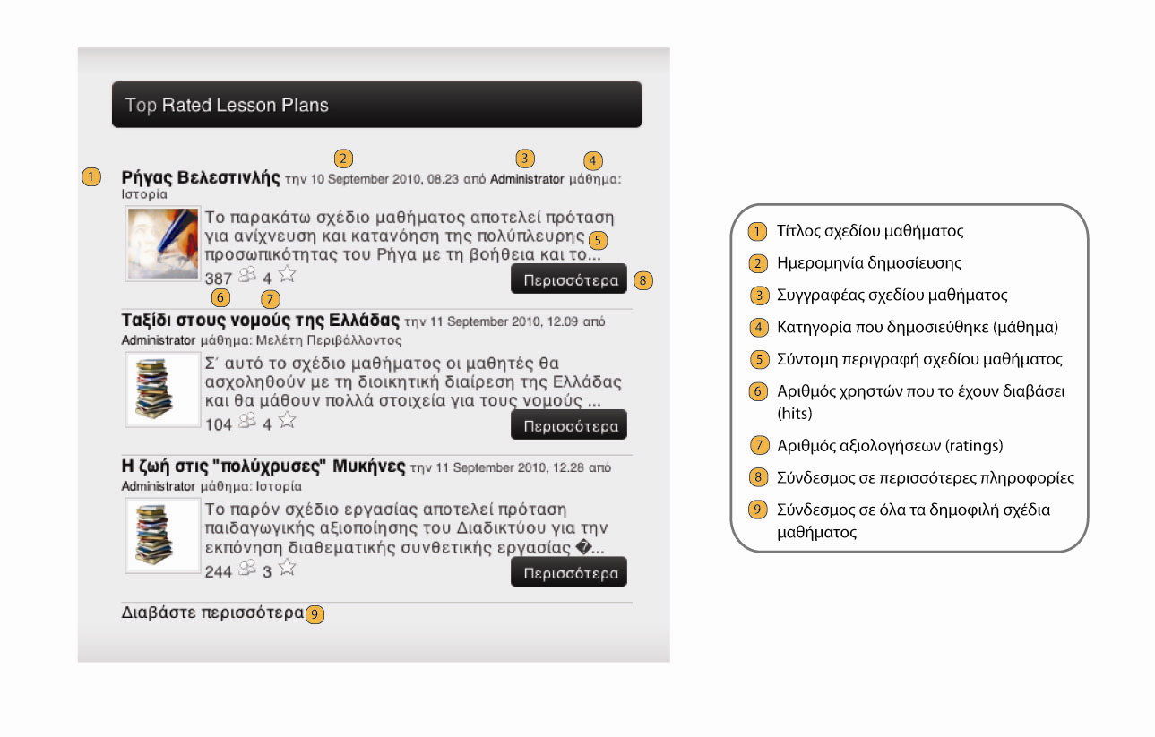 Δηθόλα 22: Γεκνθηιή ζρέδηα καζήκαηνο (Top rated lesson plans) Γηα ην θάζε ζρέδην καζήκαηνο εκθαλίδνληαη νη εμήο πιεξνθνξίεο: Ο ηίηινο ηνπ ζρεδίνπ καζήκαηνο πνπ απνηειεί ζπγρξφλσο θαη ζχλδεζκνο ζε