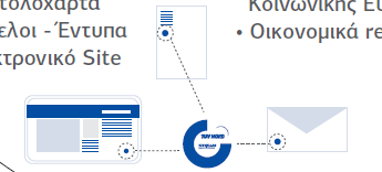 εικόνα της εταιρείας - ενισχύστε την εικόνα του brand -