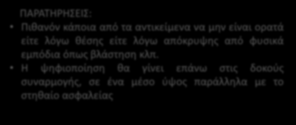 ΑΝ: Αντιθαμβωτικό πέτασμα Σύστημα προστασίας των οδηγών από θάμβωση.