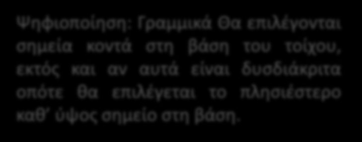 TS: Τοίχος συγκράτησης Γραμμικό Τοίχος με μοναδικό σκοπό την προστασία του