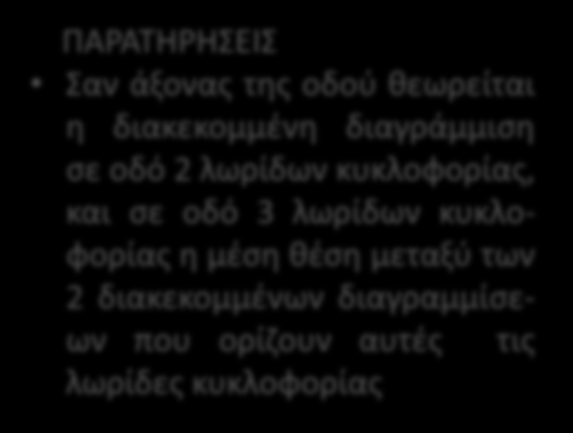 OD: Οδόστρωμα Γραμμικό Το τμήμα της οδού που προορίζεται για την κυκλοφορία των οχημάτων περιλαμβανομένης και της