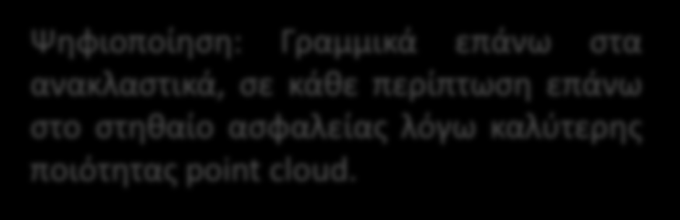 SA: Στηθαίο ασφαλείας Γραμμικό Σύστημα αναχαίτισης οχημάτων.