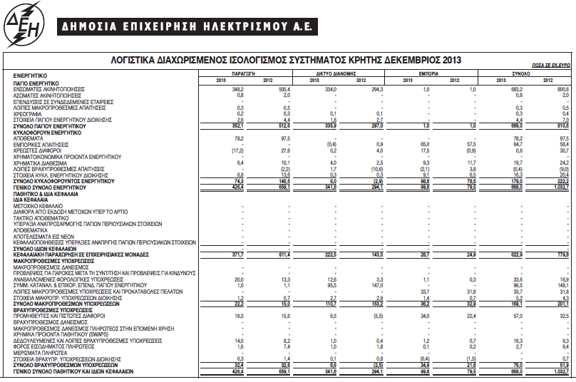 ΠΑΡΑΡΤΗΜΑ Ι ΛΟΓΙΣΤΙΚΑ ΔΙΑΧΩΡΙΣΜΕΝΕΣ