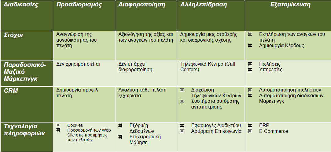 πελατοκεντρική.