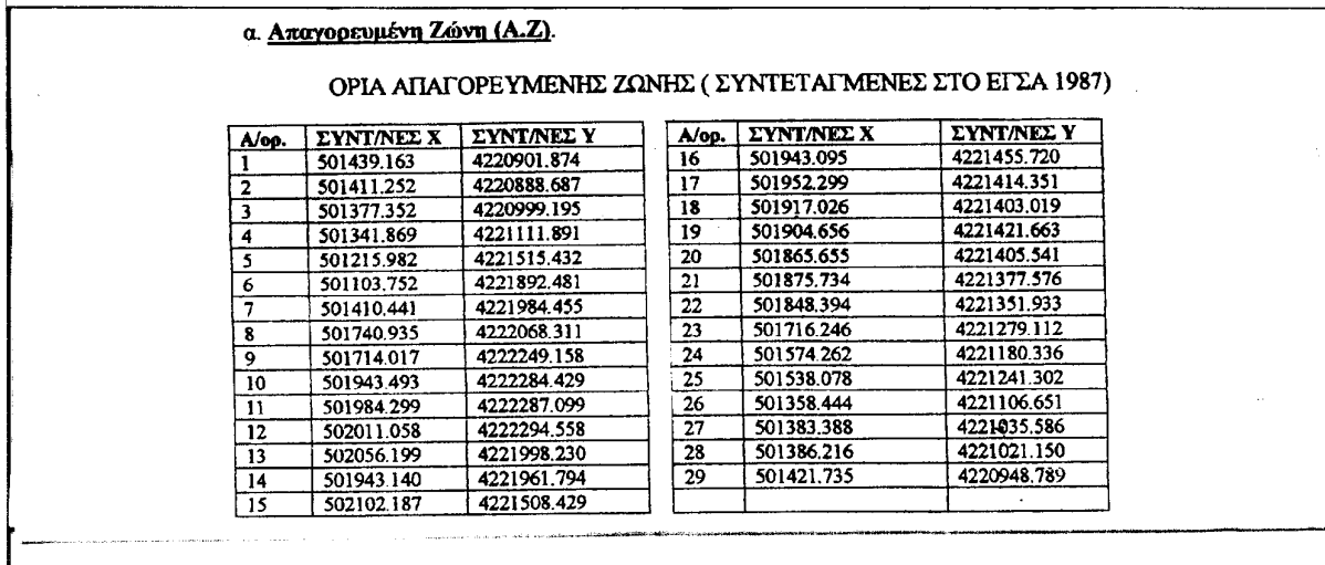 36.Ζ.γ.31-32 31. ΠΡΟΔΓΡΗΚΟ ΓΗΑΣΑΓΜΑ σπ αρηζ. 217 ηες 16 Ηοσι./29 Ασγ.2002 (ΦΔΚ Α 203) Καηάξγεζε Να