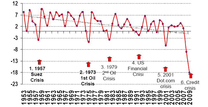 1.6. 14. : 1886-1919:,. 1920 1942: (1913).,. 1943-1973:,. 1958-1961.