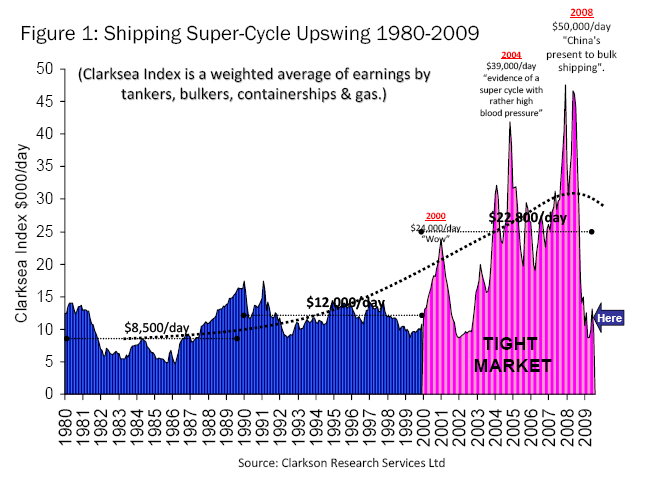 2008:.... Martin Stopfrod 14..,..,.,.,.,.,.,,. : Clarksea index.