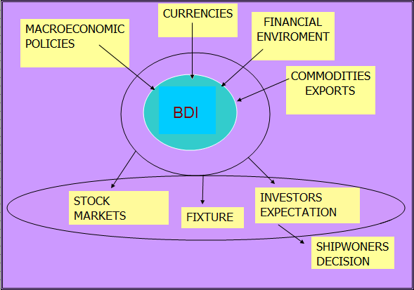 2. - 2.1 BDI,,.,,. BDI. O BDI.