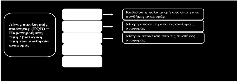 ποιοτικών στοιχείων (Οδηγία 2000/60/ΕΚ, Παράρτημα V).