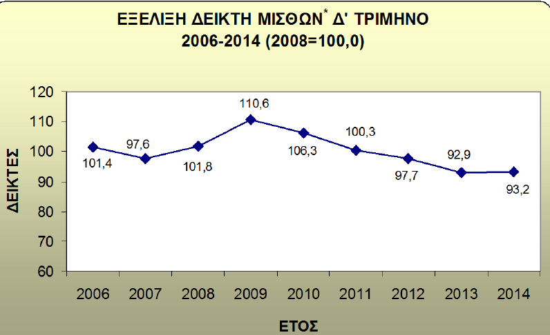 ΕΈ(28) Ευρωζώνη (18) Βέλγιο Βουλγαρία Τσεχία Δανία Γερμανία Εσθονία Ιρλανδία Ελλάδα Ισπανία Γαλλία Κροατία Ιταλία Κύπρος Λετονία Λιθουανία Λουξεμβούργο Ουγγαρία Μάλτα Ολλανδία Αυστρία Πολωνία