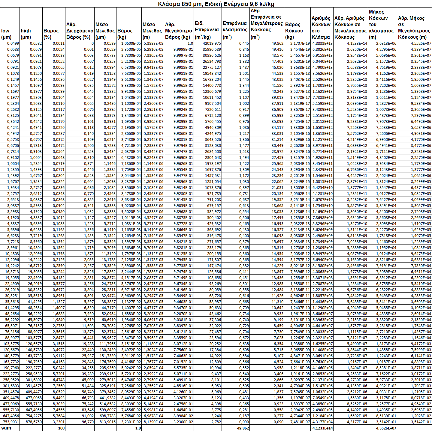 Πίνακας 11: Συγκεντρωτικός πίνακας